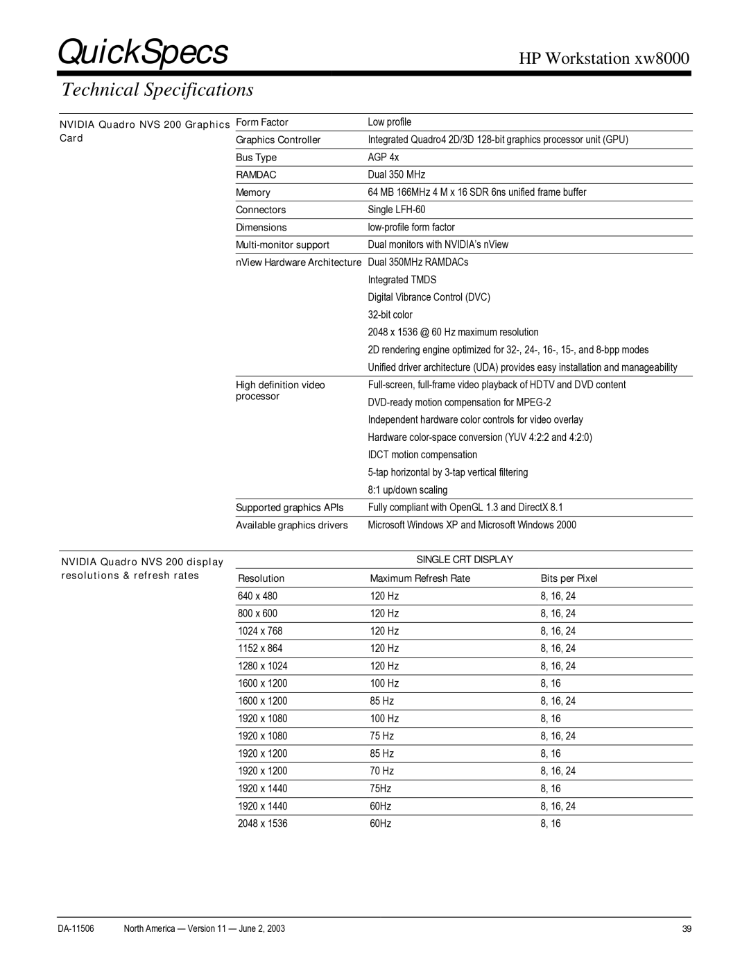 HP xw8000 manual Ramdac, Single CRT Display 