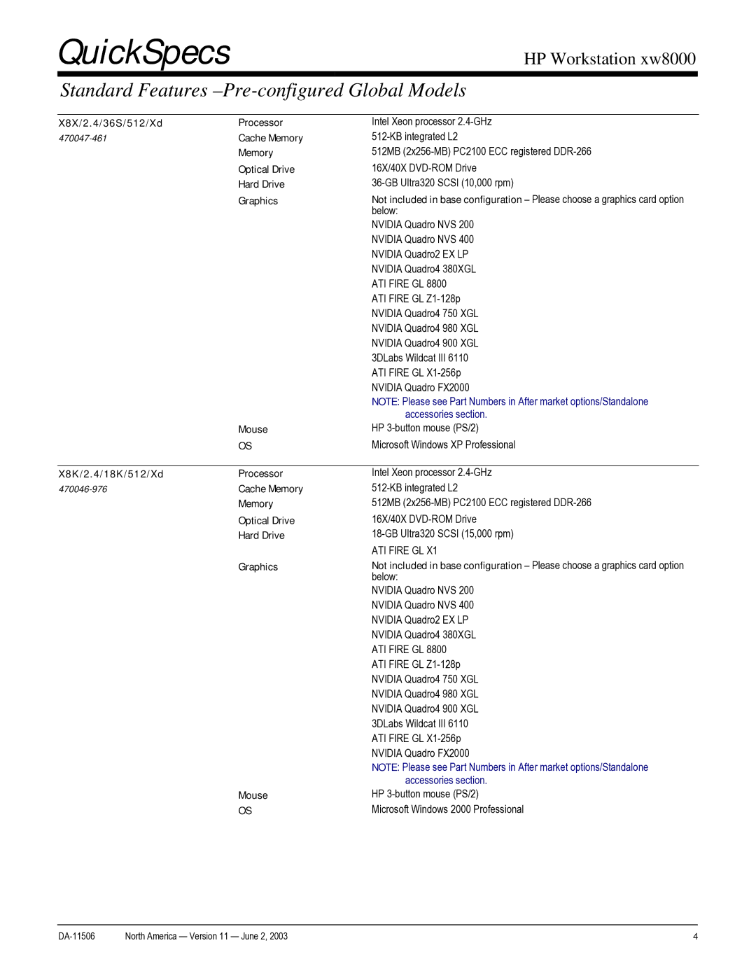 HP xw8000 manual Standard Features -Pre-configured Global Models 