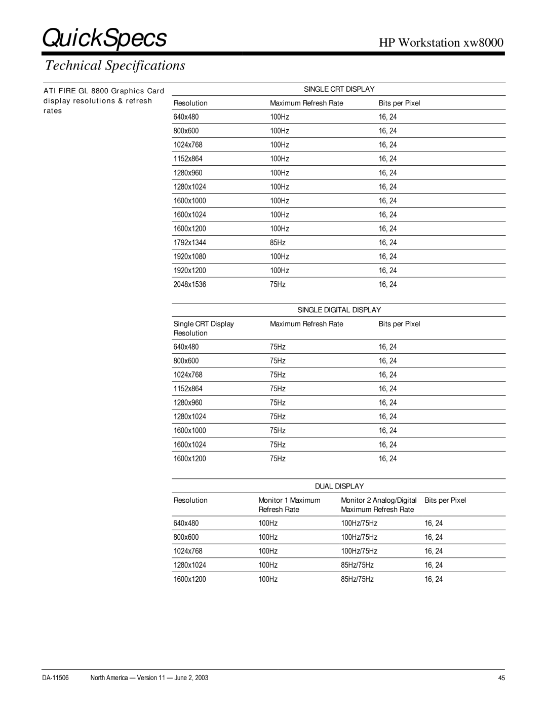 HP xw8000 manual Single Digital Display, Dual Display 