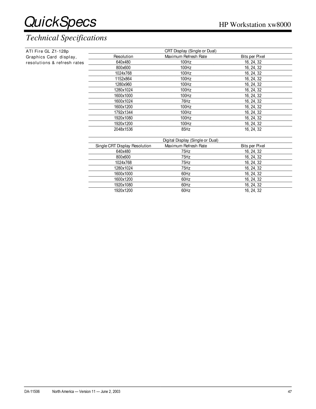 HP xw8000 manual QuickSpecs 