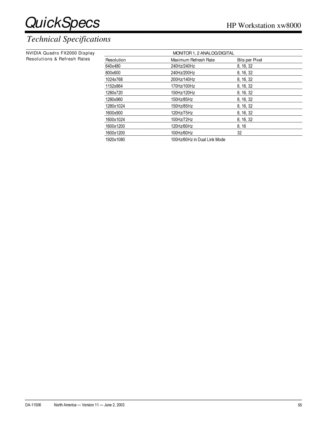 HP xw8000 manual Nvidia Quadro FX2000 Display, Monitor 1, 2 ANALOG/DIGITAL 