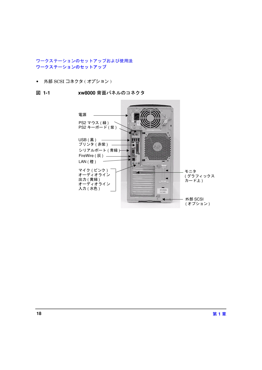 HP xw8000 manual Xw8000 背面パネルのコネクタ 