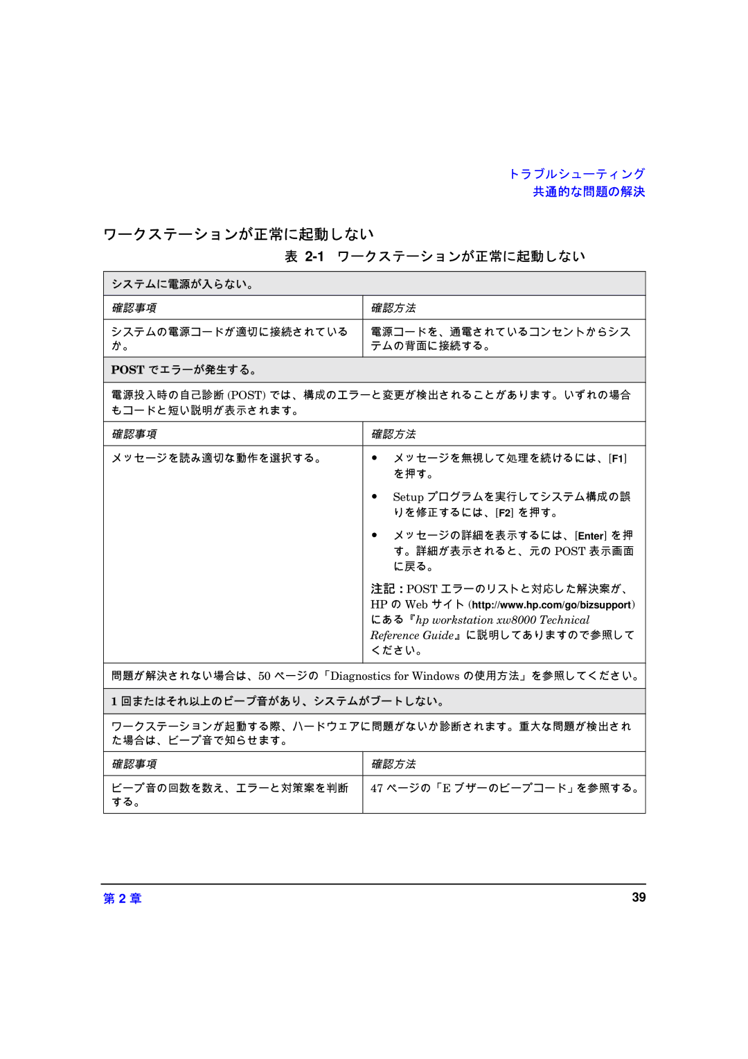 HP xw8000 manual 1ワークステーションが正常に起動しない 