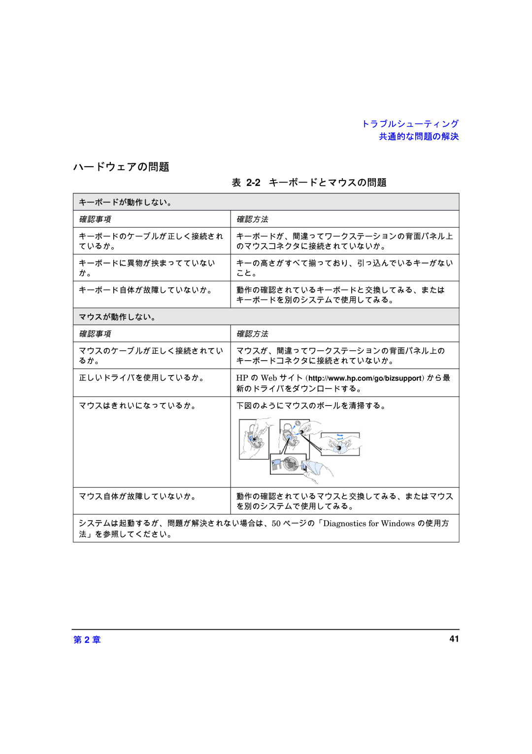 HP xw8000 manual ハードウェアの問題 