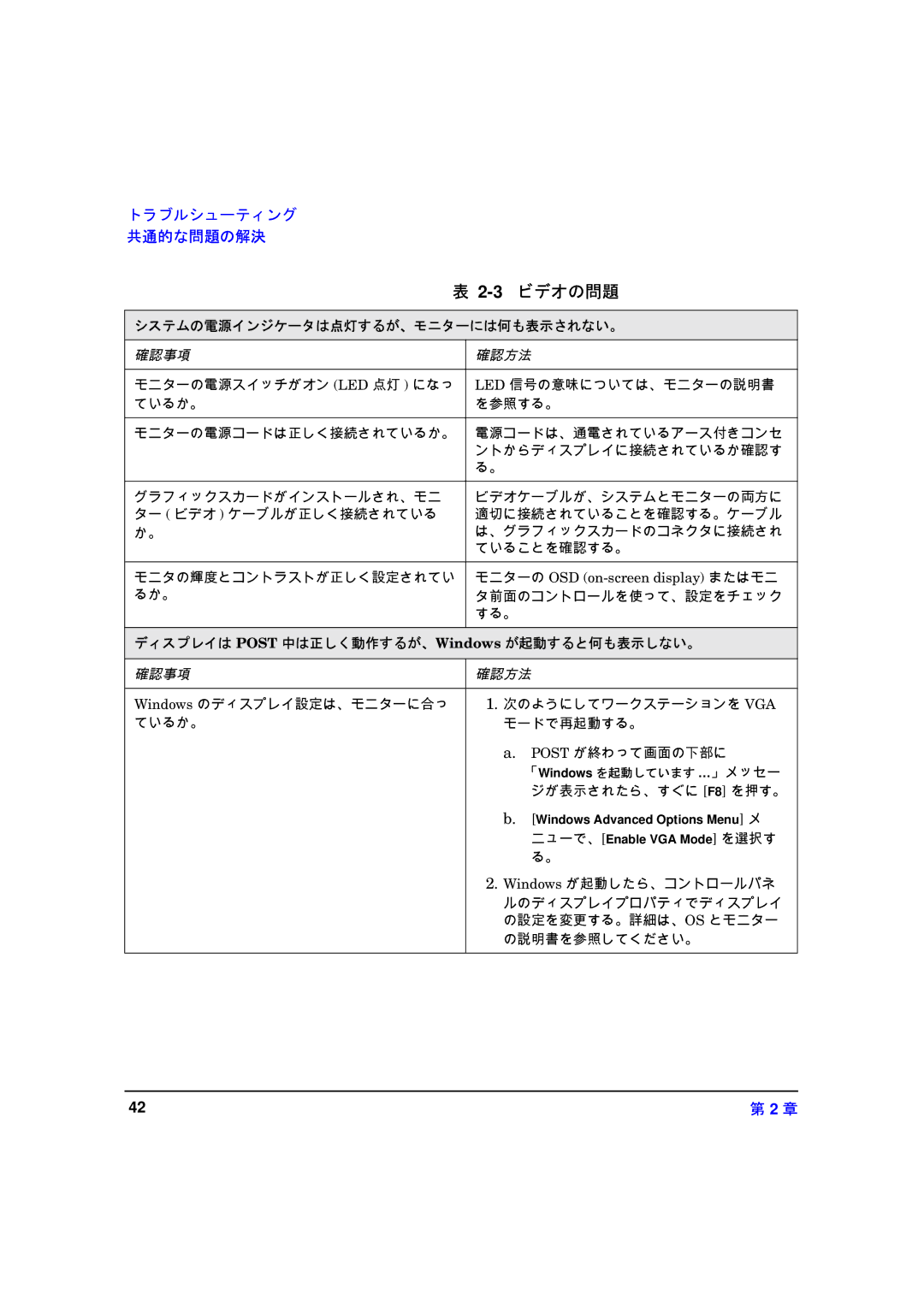 HP xw8000 manual 3ビデオの問題, システムの電源インジケータは点灯するが、モニターには何も表示されない。 