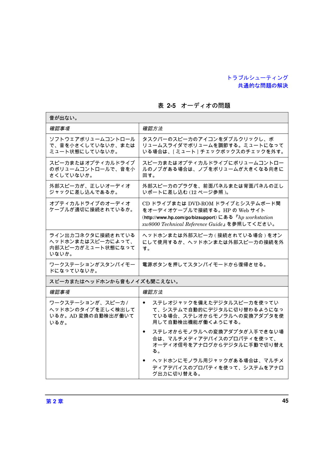 HP xw8000 manual 5オーディオの問題 