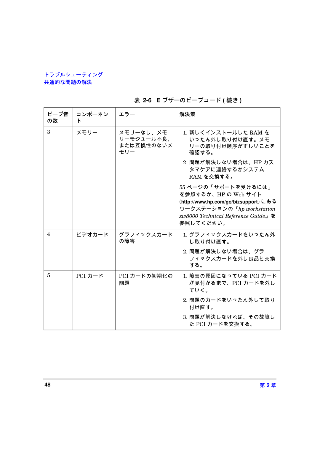 HP xw8000 manual 6 E ブザーのビープコード 続き, Pci カード 