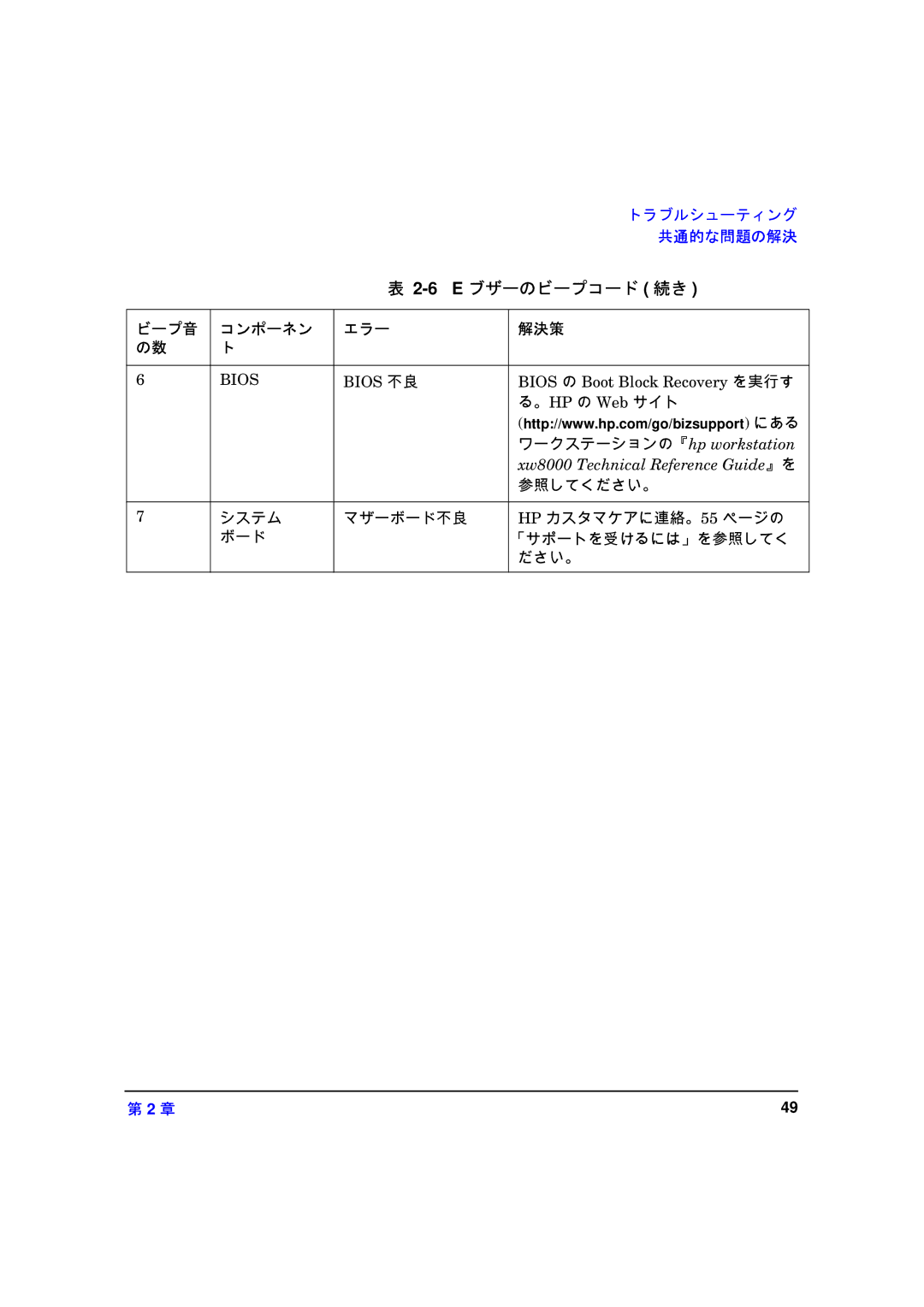 HP xw8000 manual ブザーのビープコード 続き, Bios 不良 Bios の Boot Block Recovery を実行す 