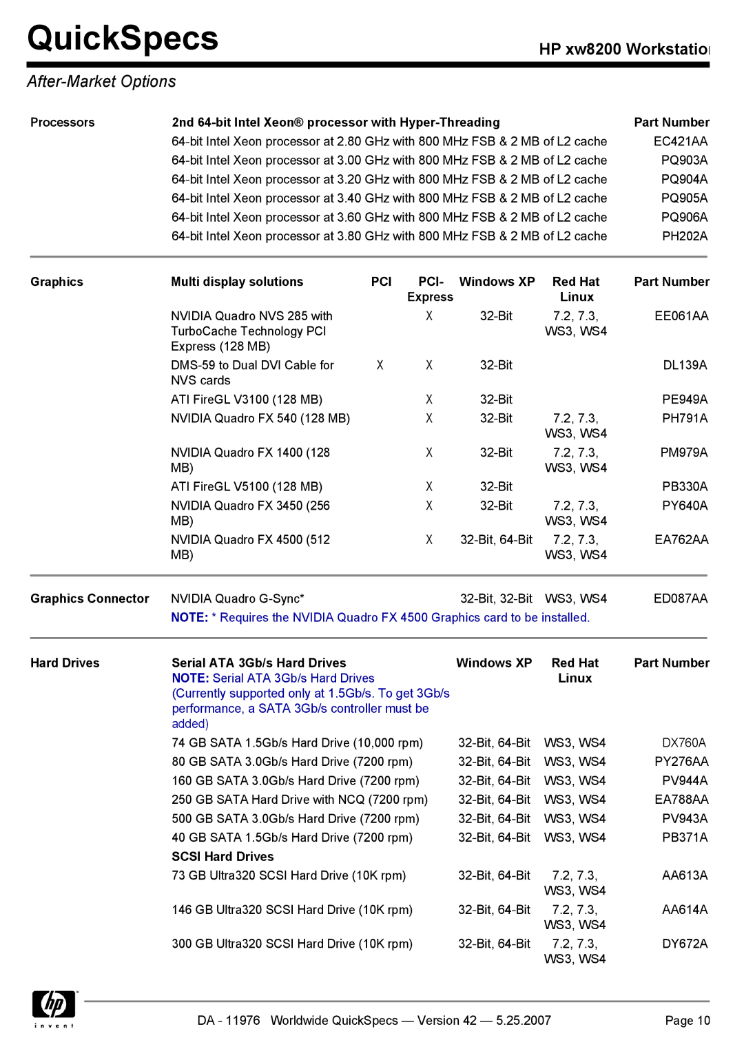 HP xw8200 manual After-Market Options, Pci 