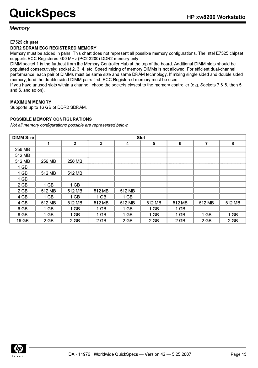 HP xw8200 manual DDR2 Sdram ECC Registered Memory, Maximum Memory, Possible Memory Configurations 
