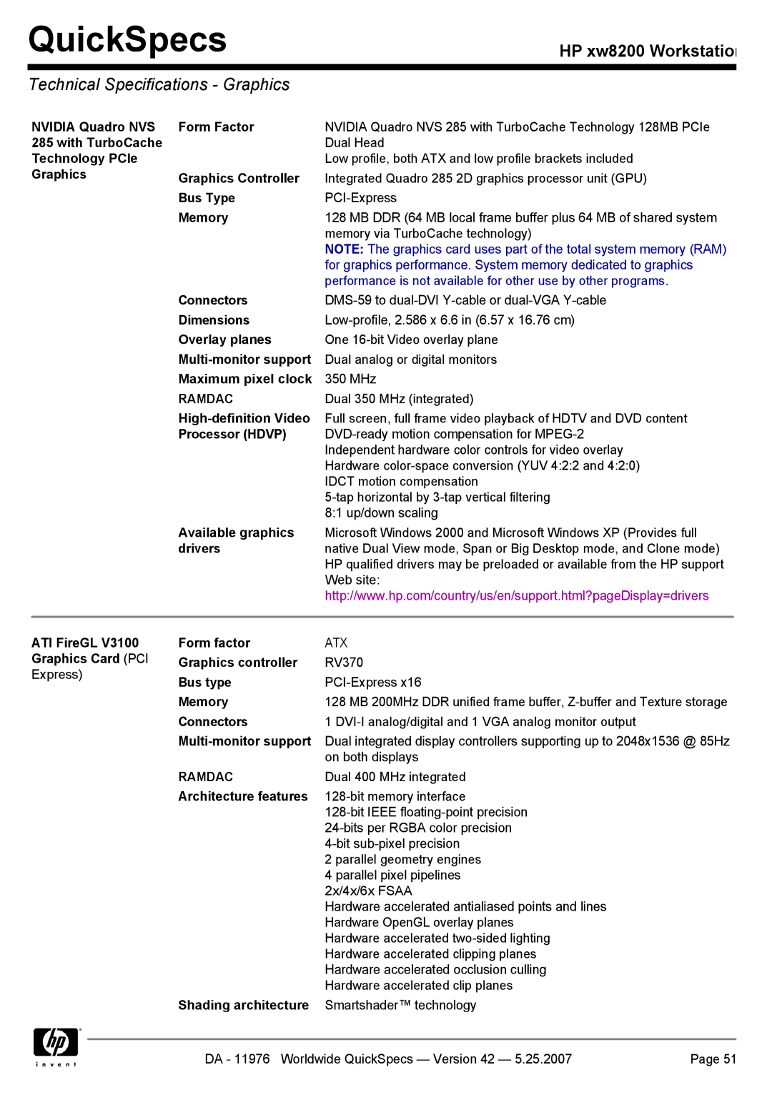 HP xw8200 manual Technical Specifications Graphics, Ramdac 