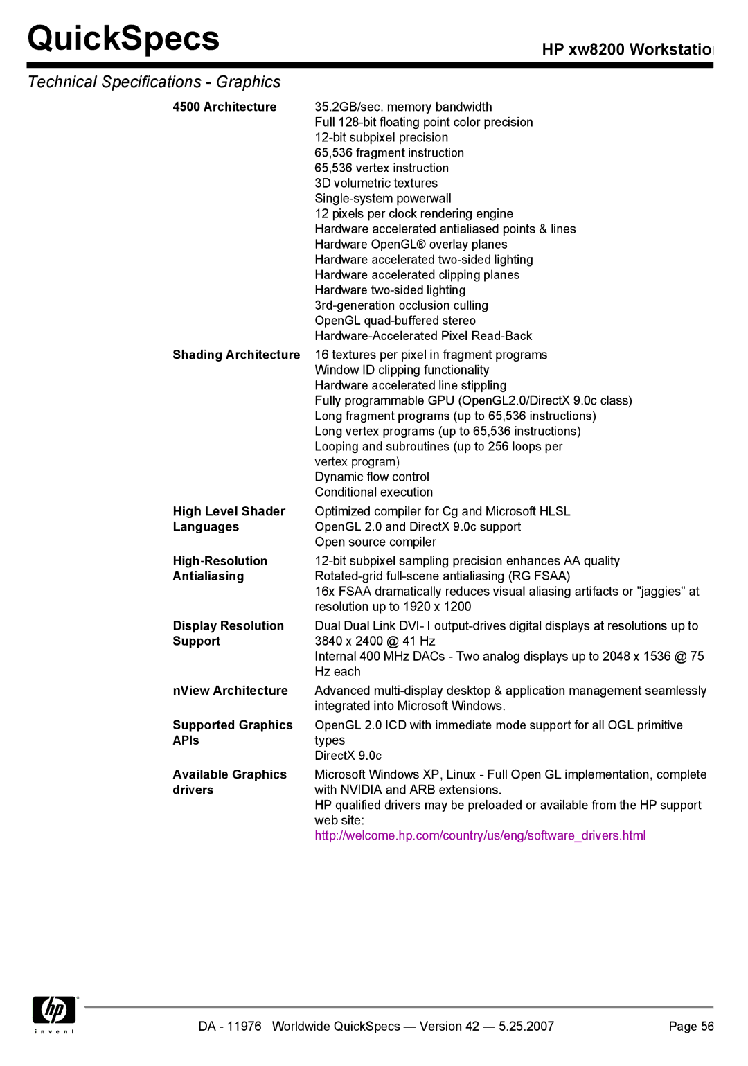 HP xw8200 manual Architecture 