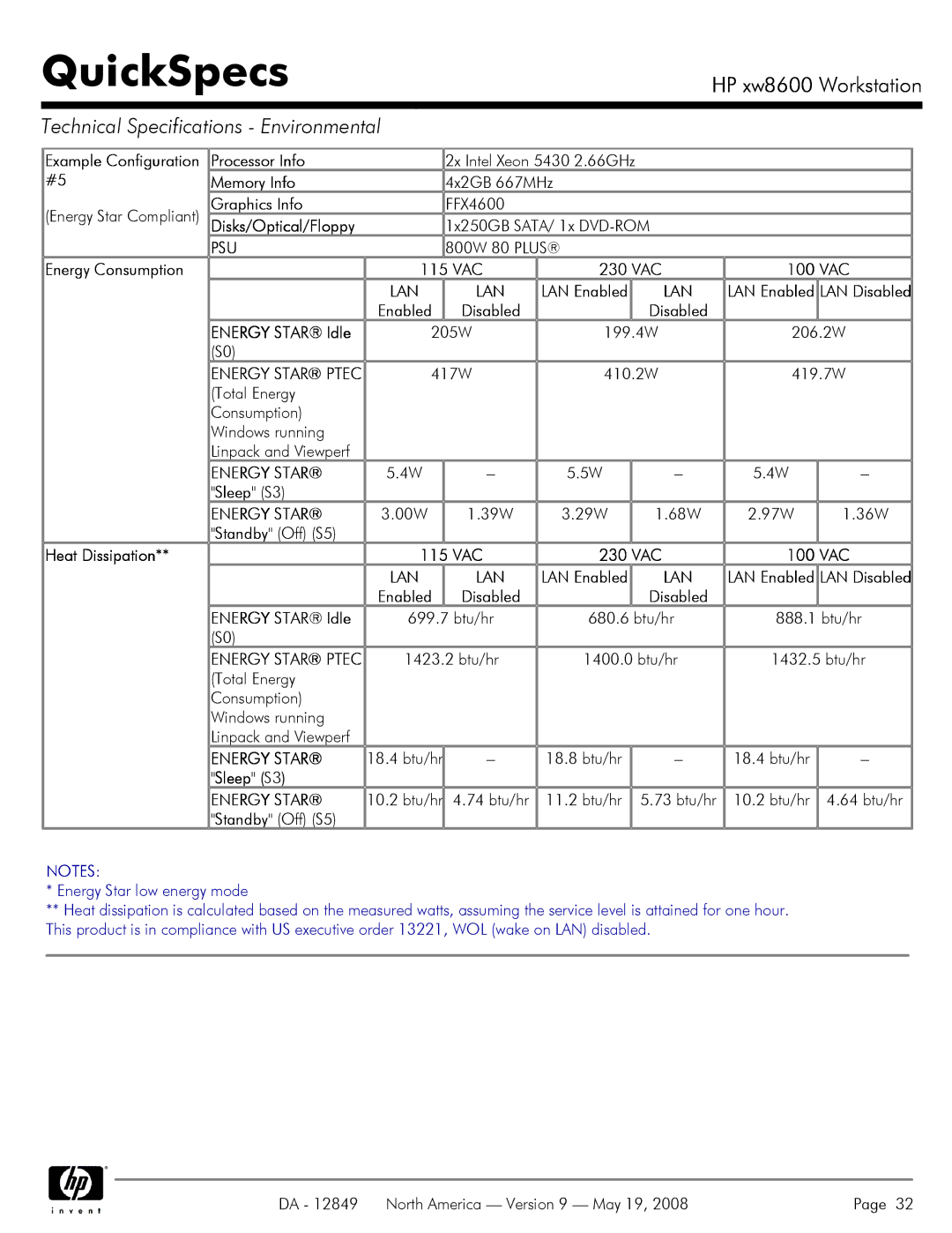 HP xw8600 4x2GB 667MHz, FFX4600, 1x250GB SATA/ 1x DVD-ROM, 205W 199.4W 206.2W, 699.7 btu/hr 680.6 btu/hr 888.1 btu/hr 