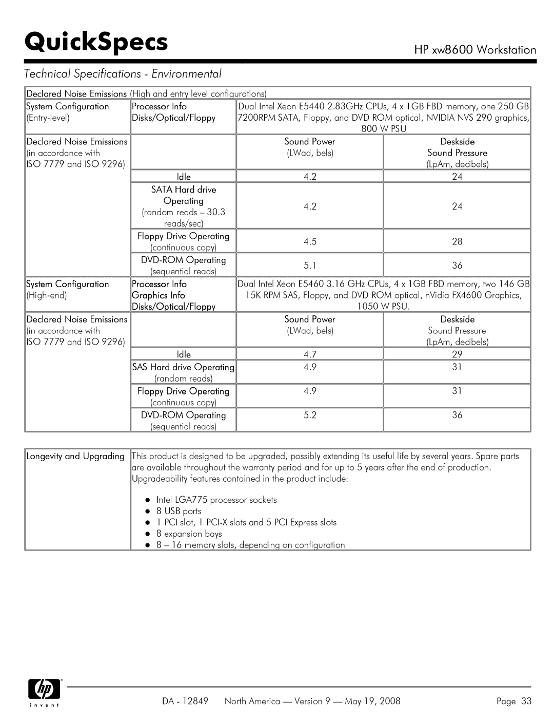 HP xw8600 manual System Configuration Processor Info, Entry-level, Accordance with, ISO 7779 and ISO, High-end 