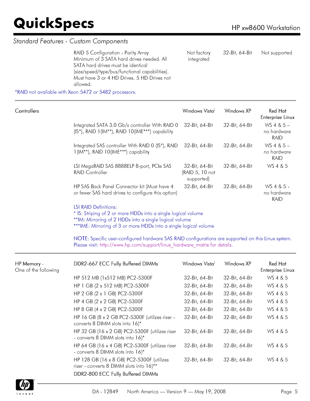 HP xw8600 manual Controllers, HP Memory DDR2-667 ECC Fully Buffered DIMMs, DDR2-800 ECC Fully Buffered DIMMs 