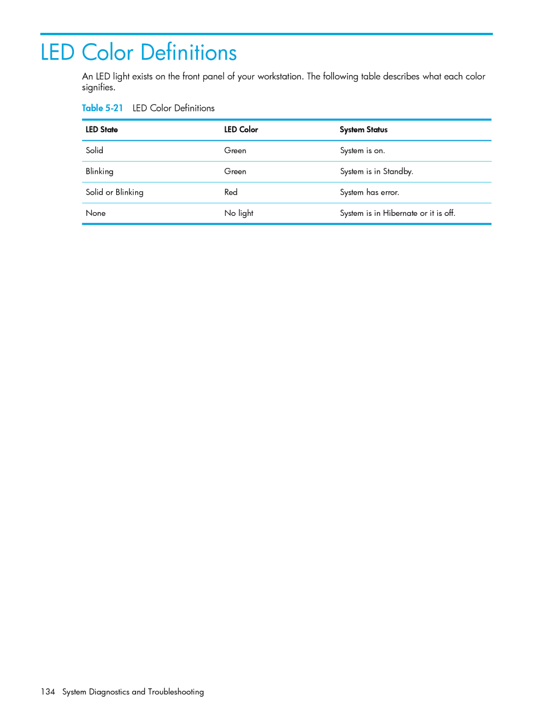 HP xw9300 manual LED Color Definitions 