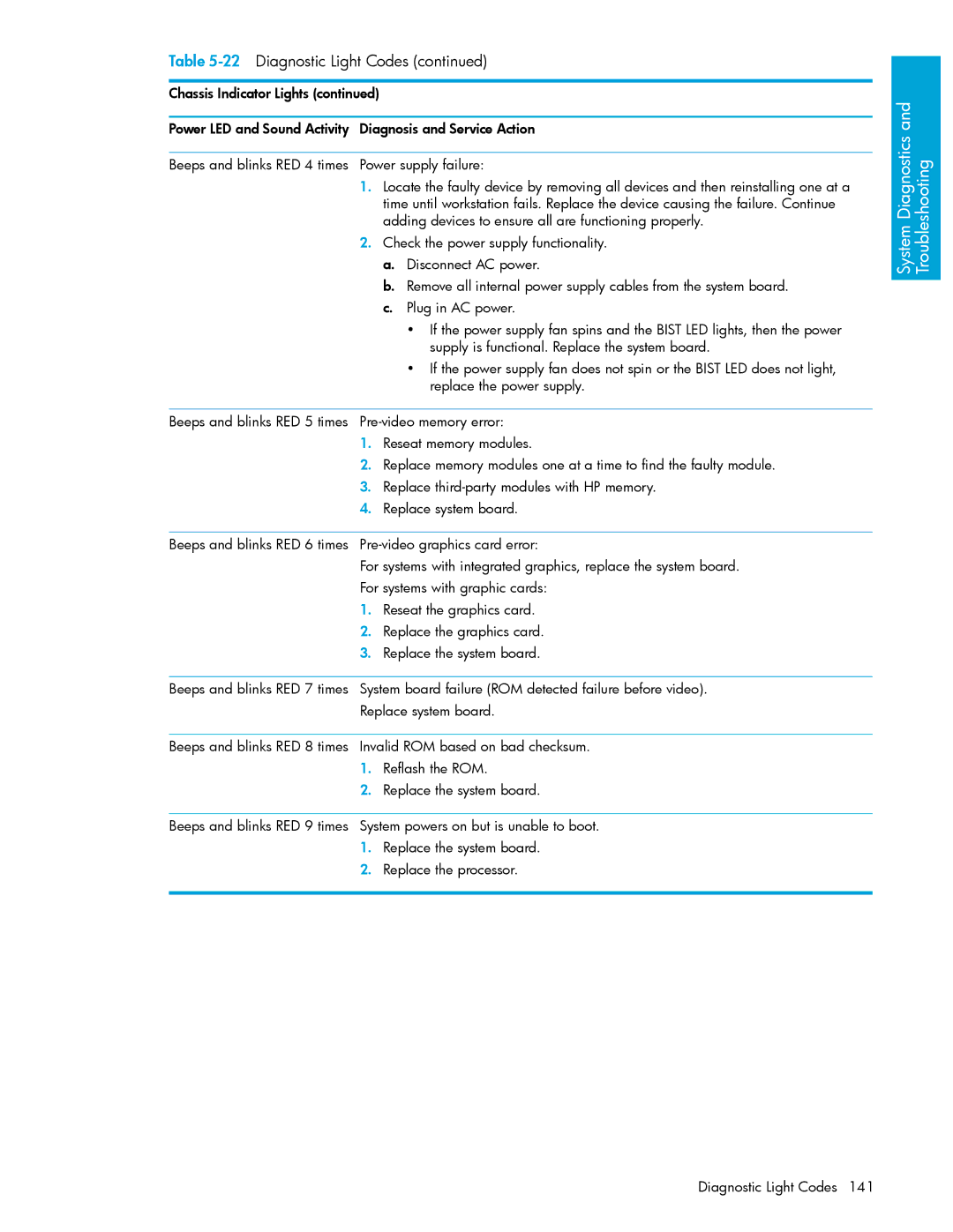 HP xw9300 manual Diagnostic Light Codes 