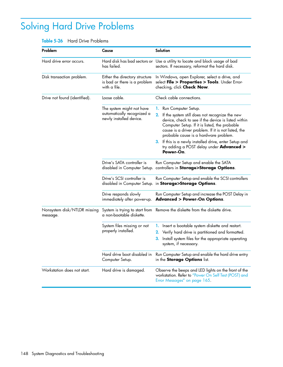 HP xw9300 manual Solving Hard Drive Problems, 26Hard Drive Problems 