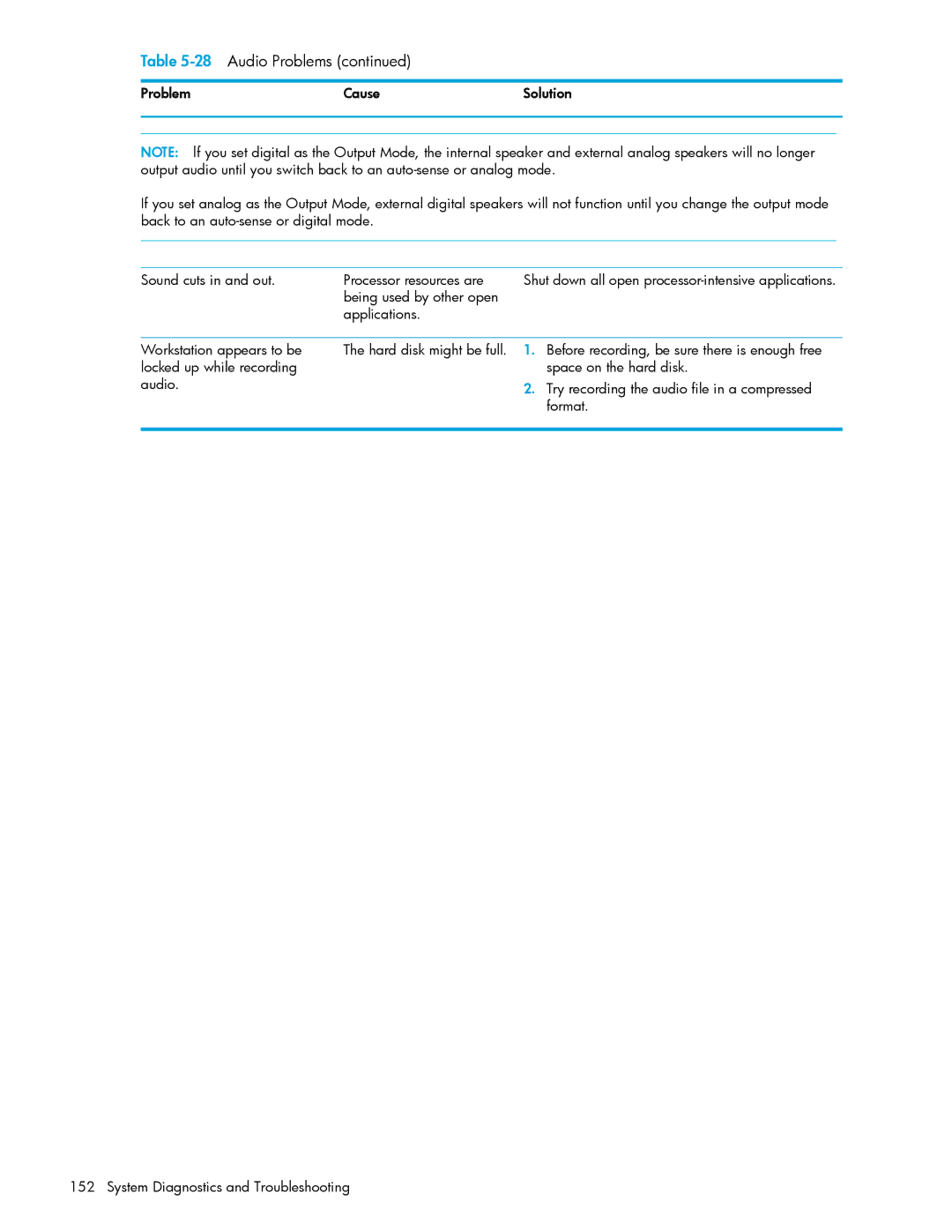 HP xw9300 manual Shut down all open processor-intensive applications 