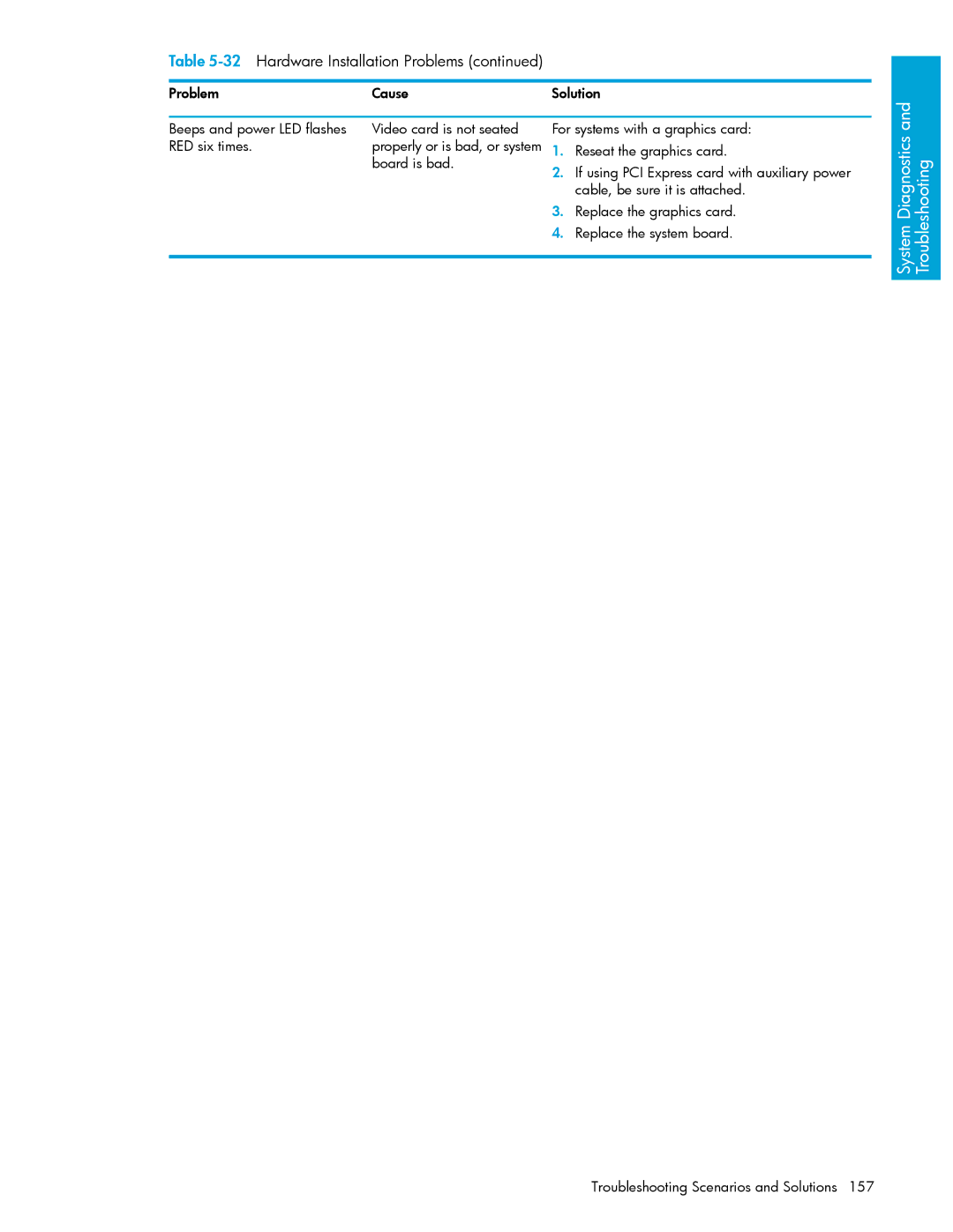 HP xw9300 manual Board is bad 