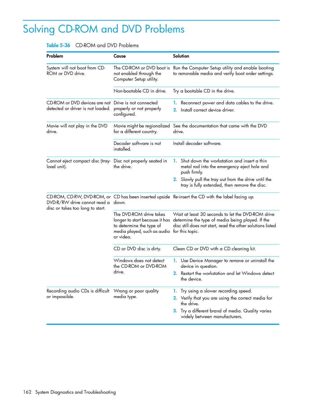 HP xw9300 manual Solving CD-ROM and DVD Problems, 36CD-ROM and DVD Problems 