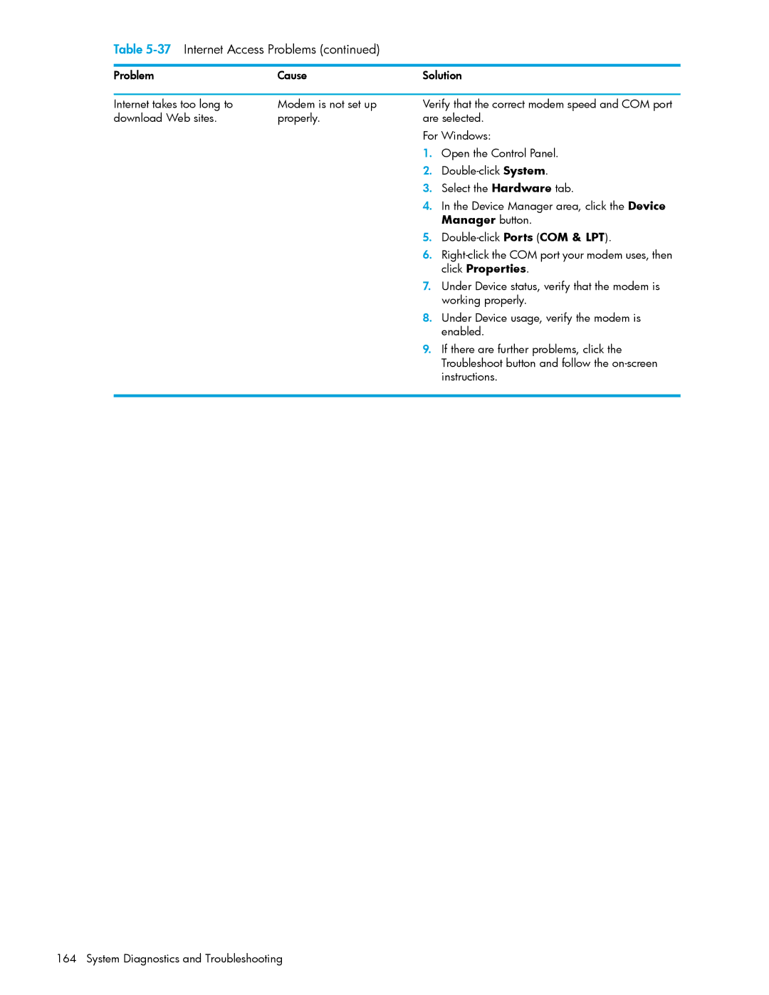 HP xw9300 manual 37Internet Access Problems 