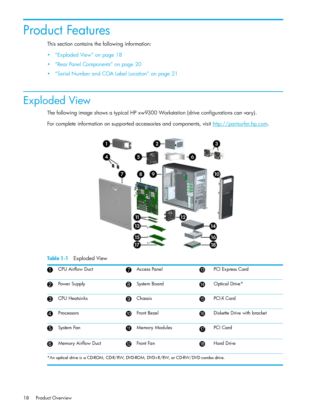 HP xw9300 manual Product Features, Exploded View, This section contains the following information 