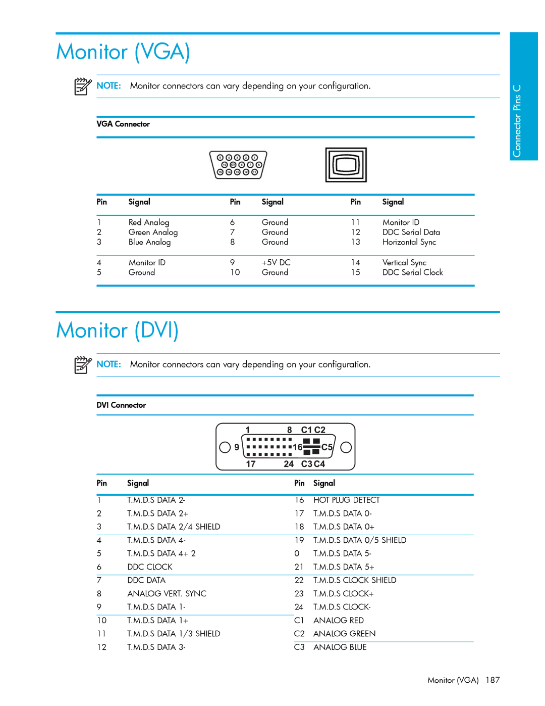 HP xw9300 manual Monitor VGA, Monitor DVI 