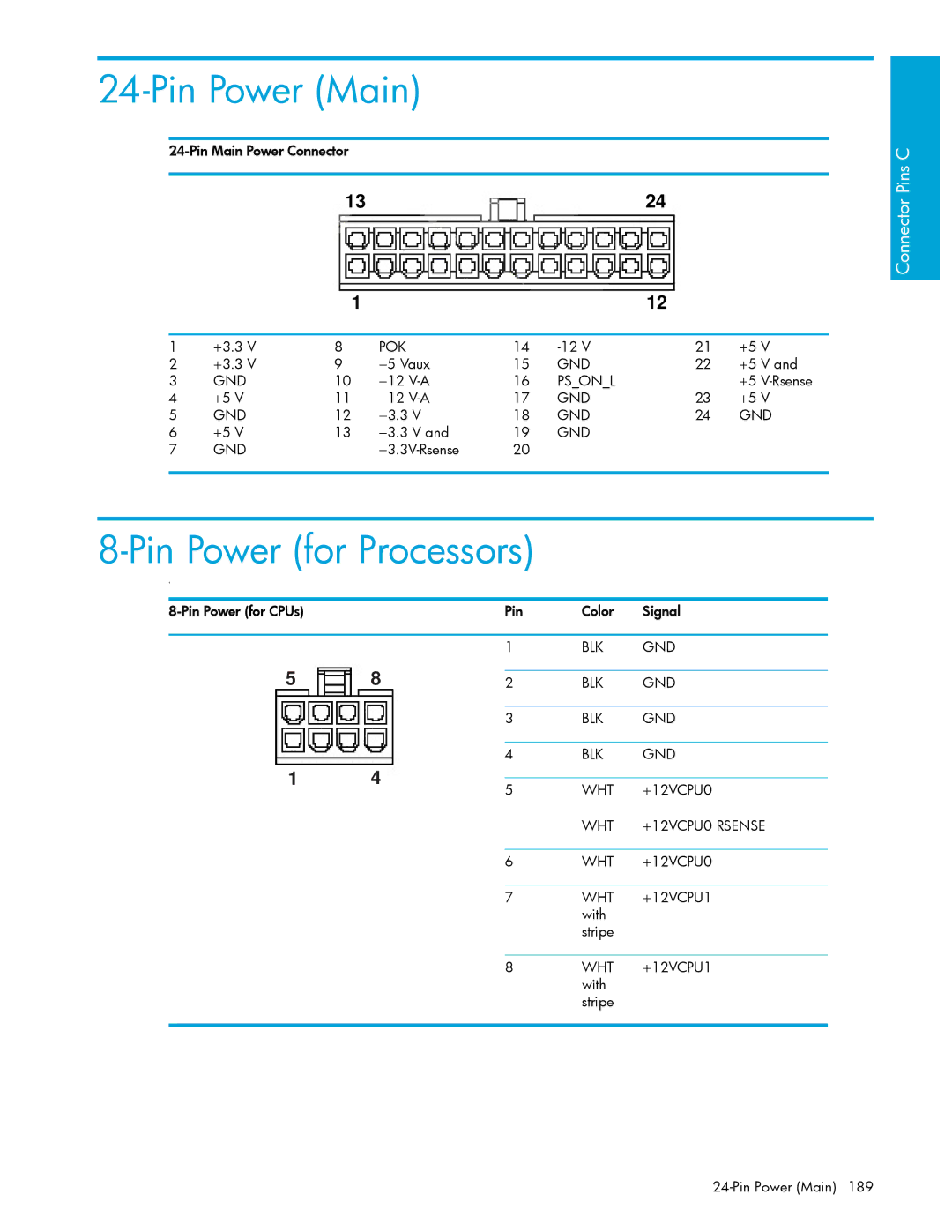 HP xw9300 manual Pin Power Main, Pin Power for Processors 