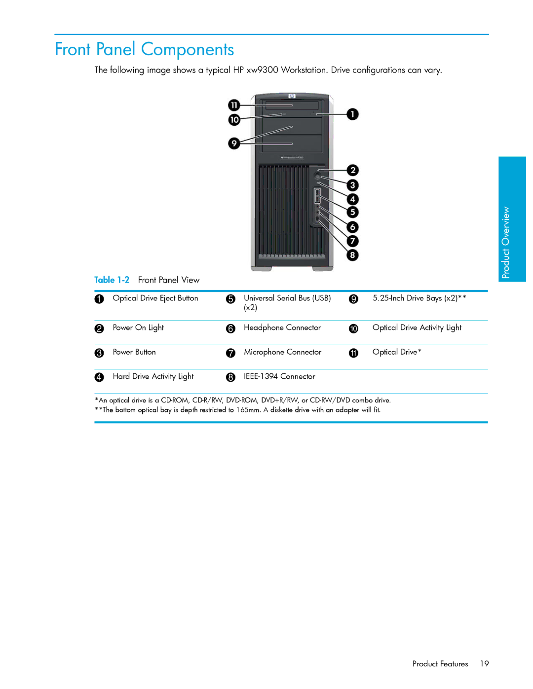 HP xw9300 manual Front Panel Components 