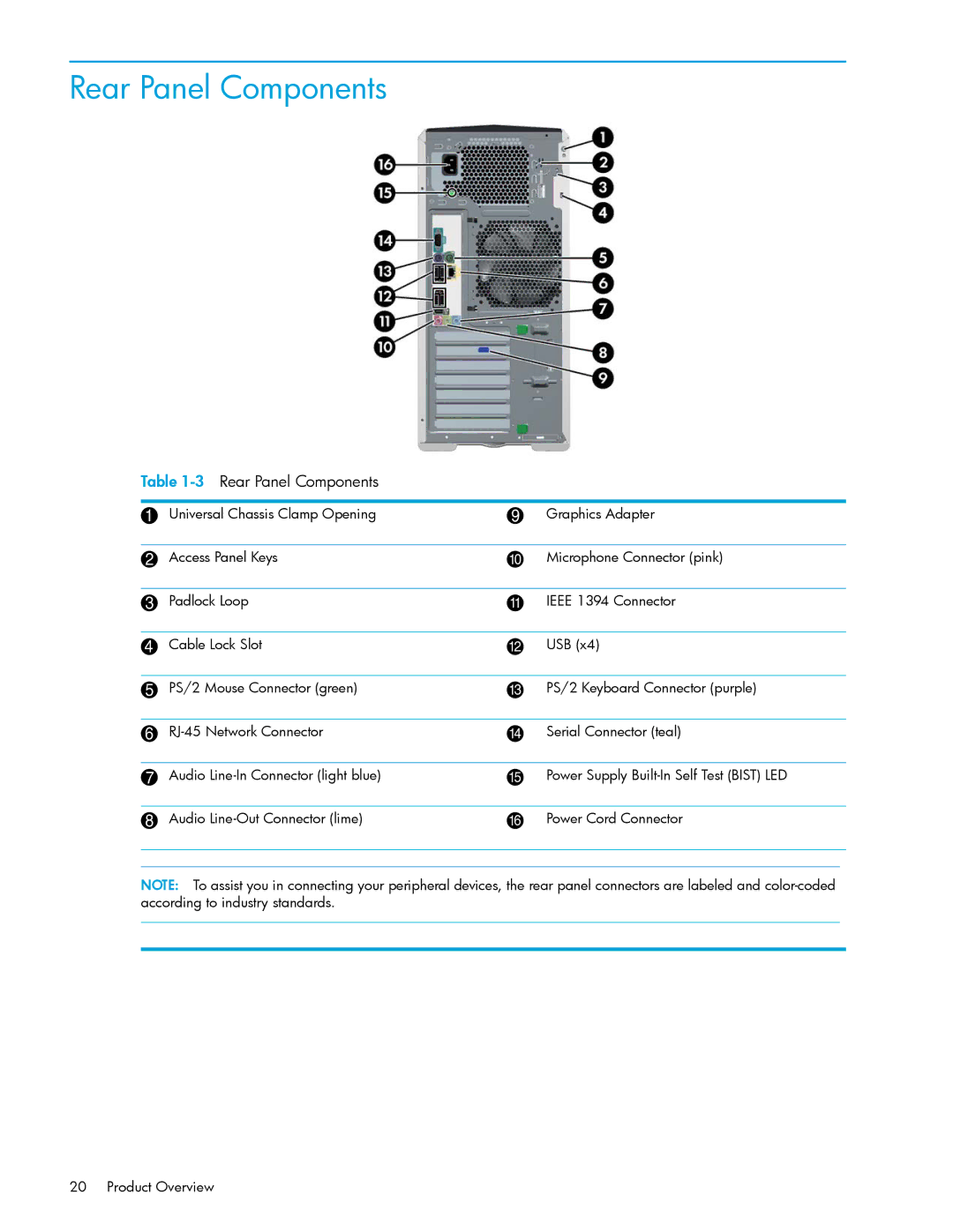 HP xw9300 manual 3Rear Panel Components 