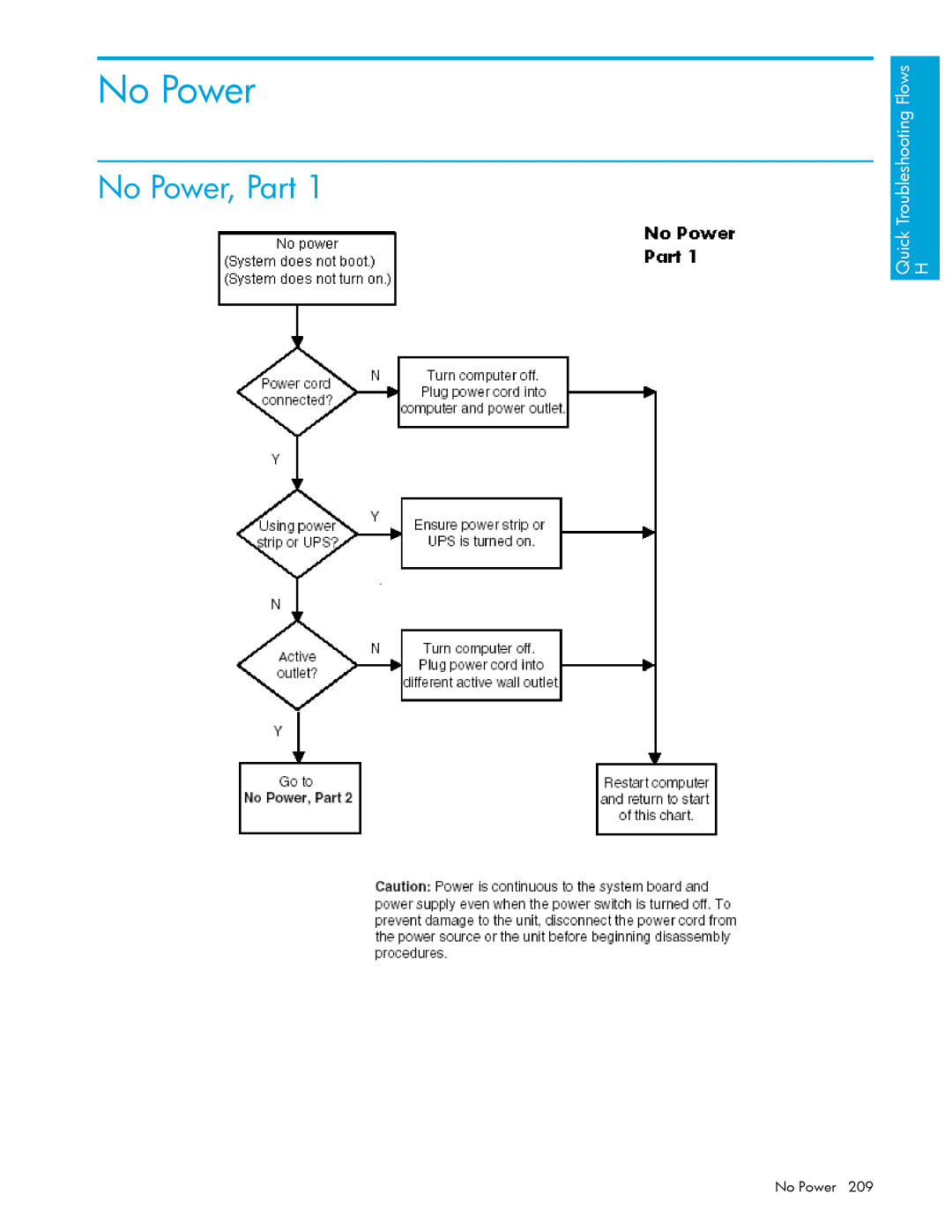 HP xw9300 manual No Power, Part 