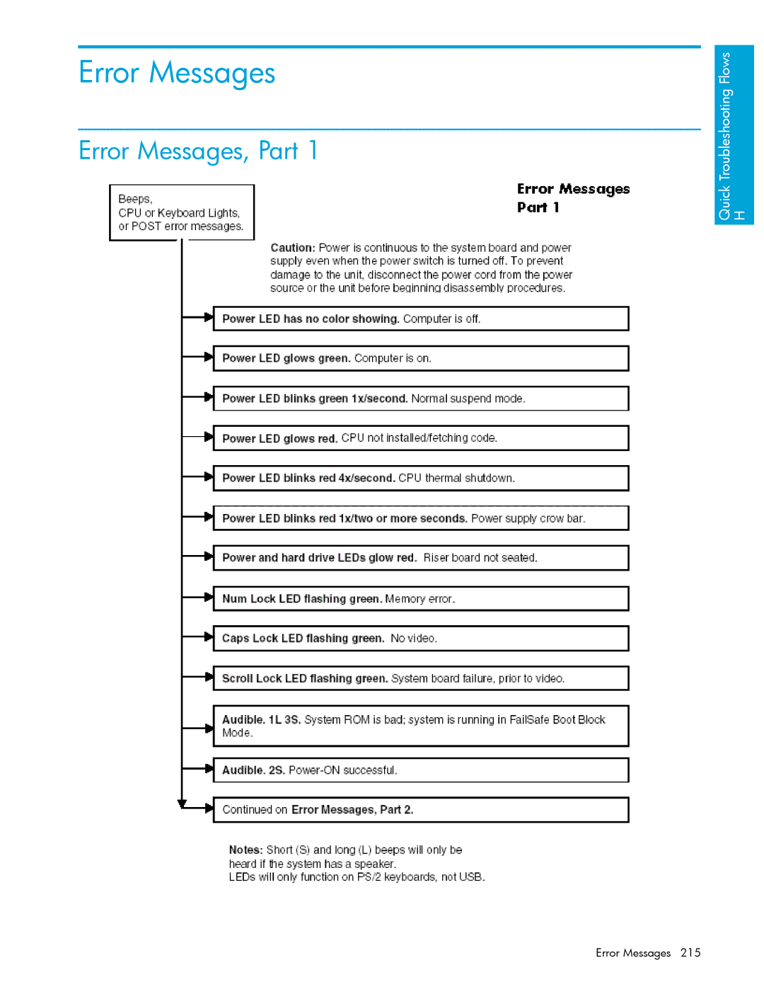 HP xw9300 manual Error Messages, Part 