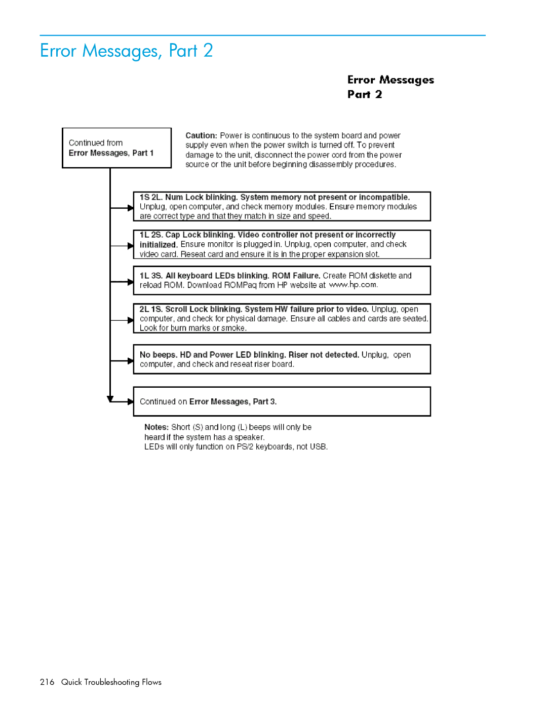 HP xw9300 manual Error Messages, Part 