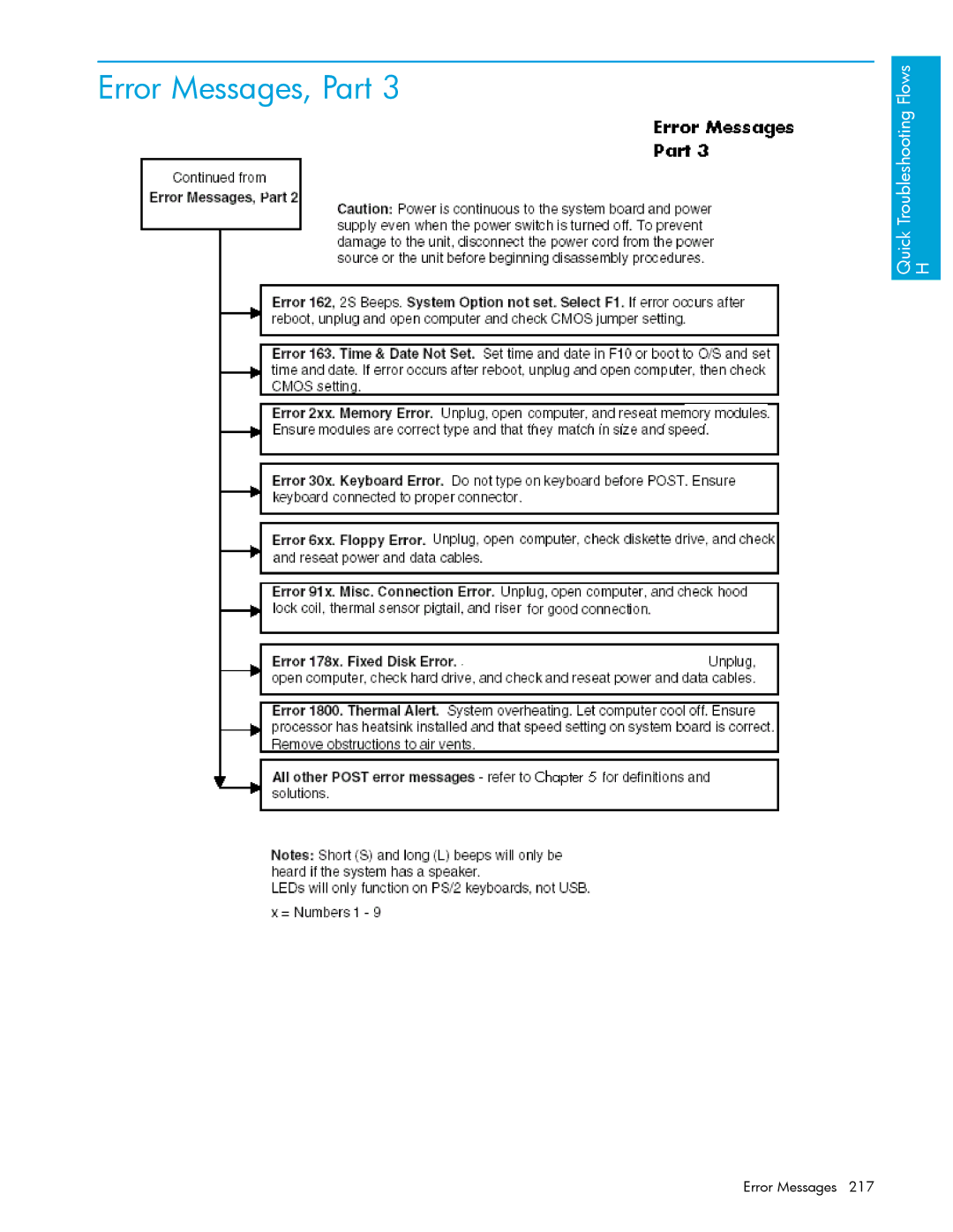 HP xw9300 manual Error Messages, Part 