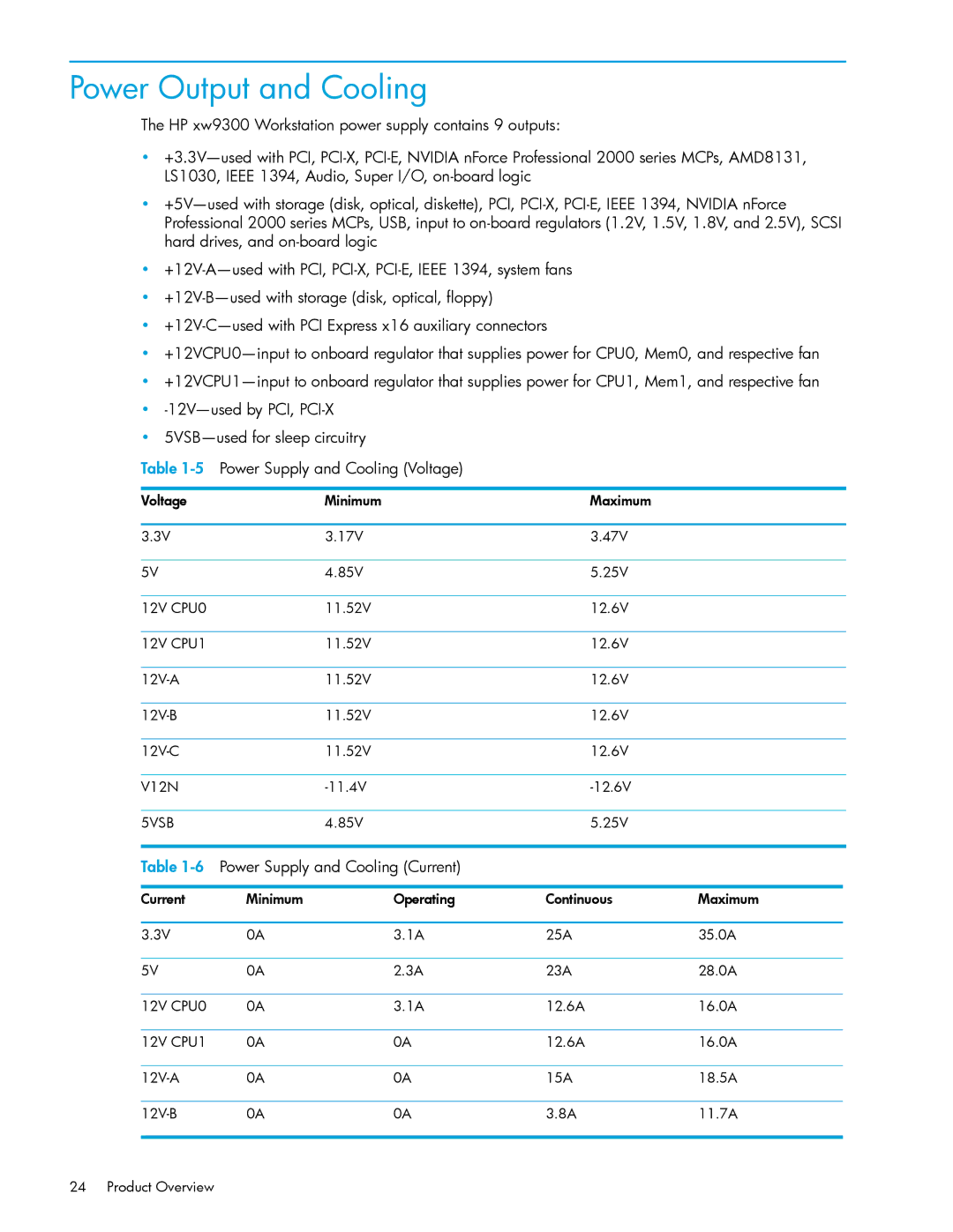 HP xw9300 manual Power Output and Cooling, 6Power Supply and Cooling Current 