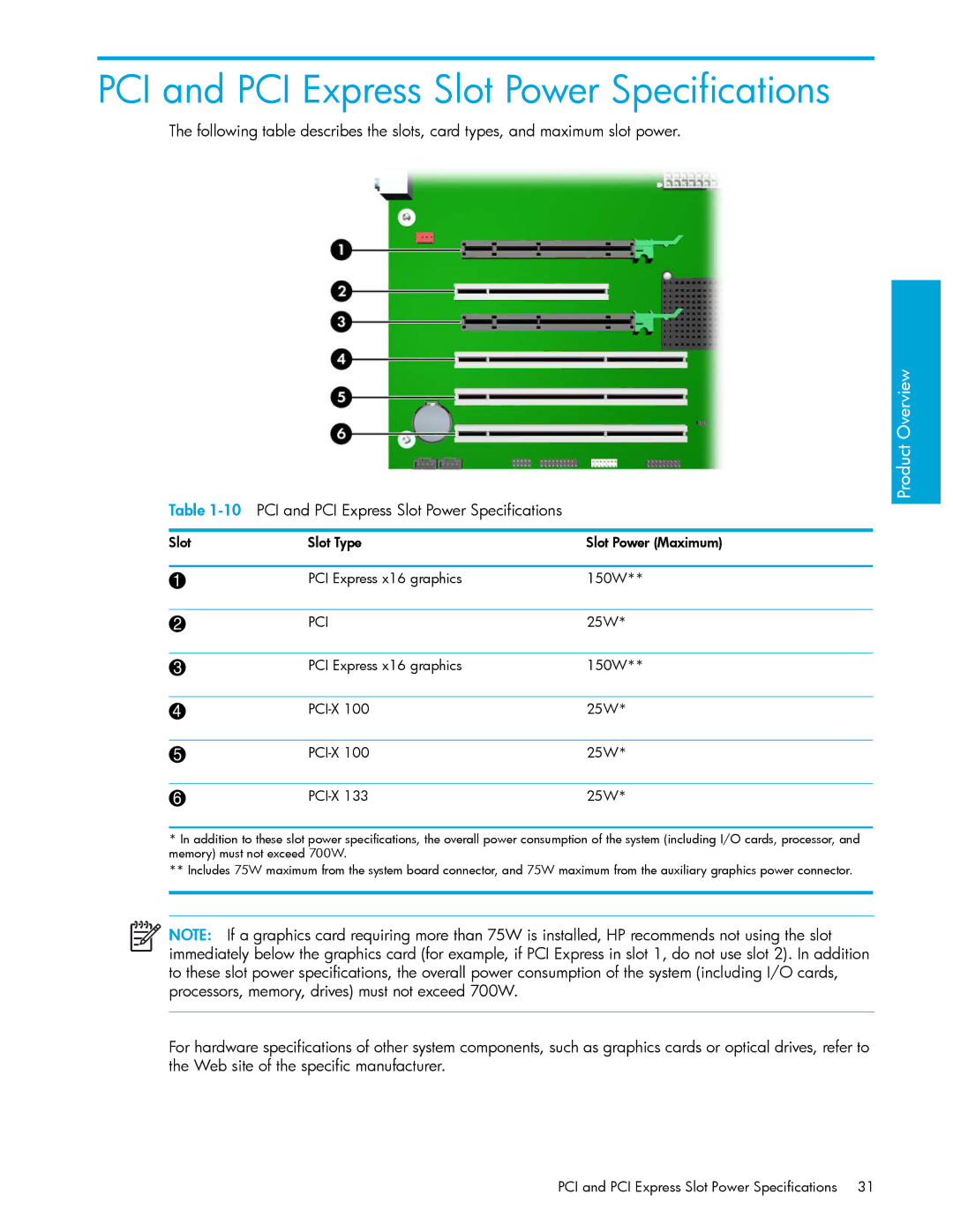 HP xw9300 manual 10PCI and PCI Express Slot Power Specifications 