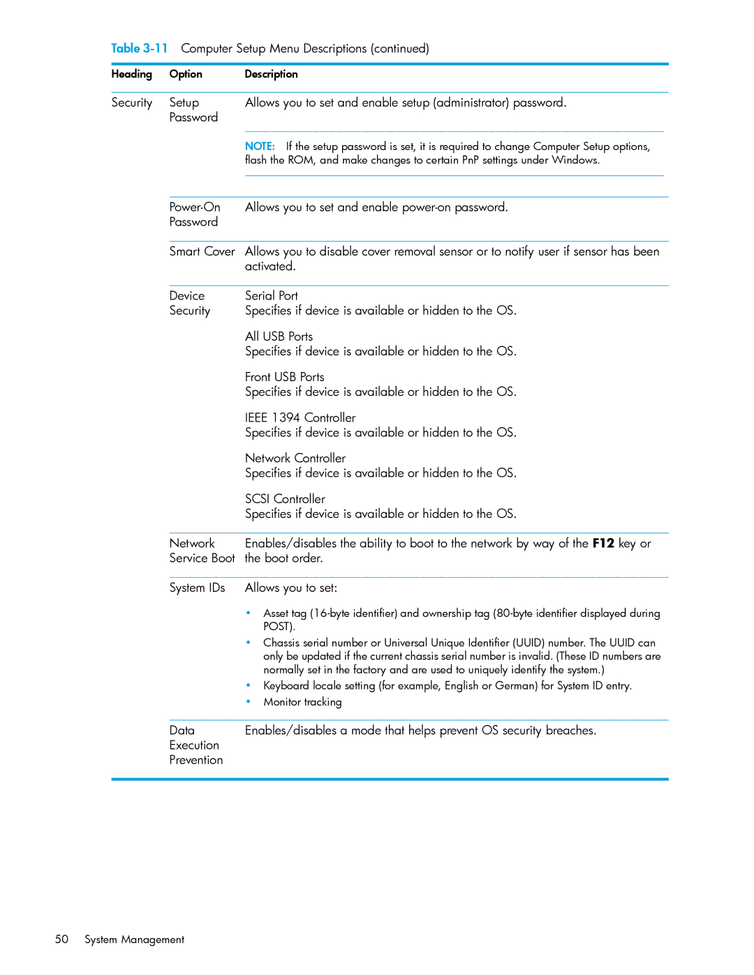 HP xw9300 manual Post 