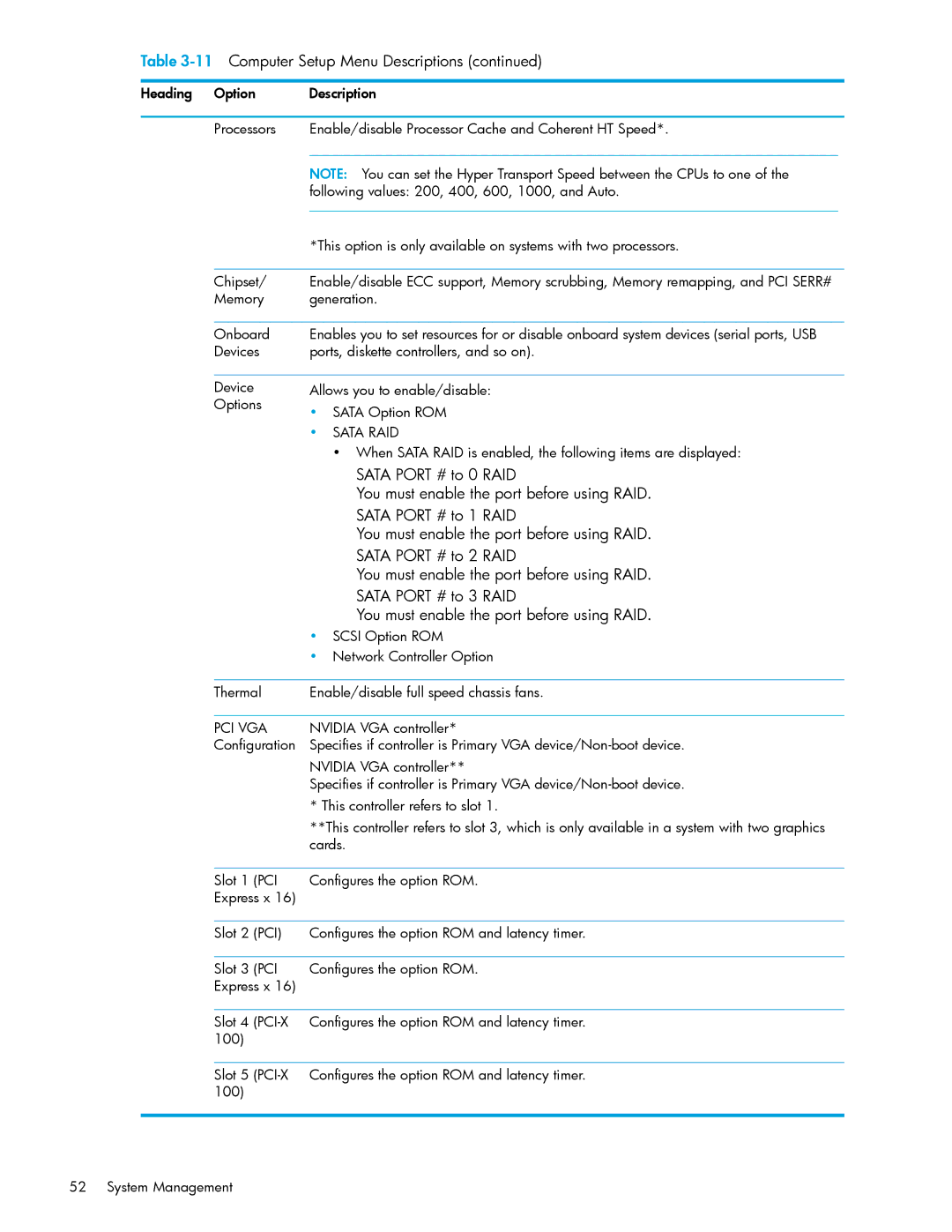 HP xw9300 manual Sata RAID 