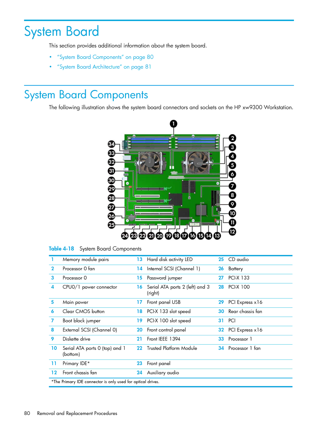 HP xw9300 manual System Board Components 