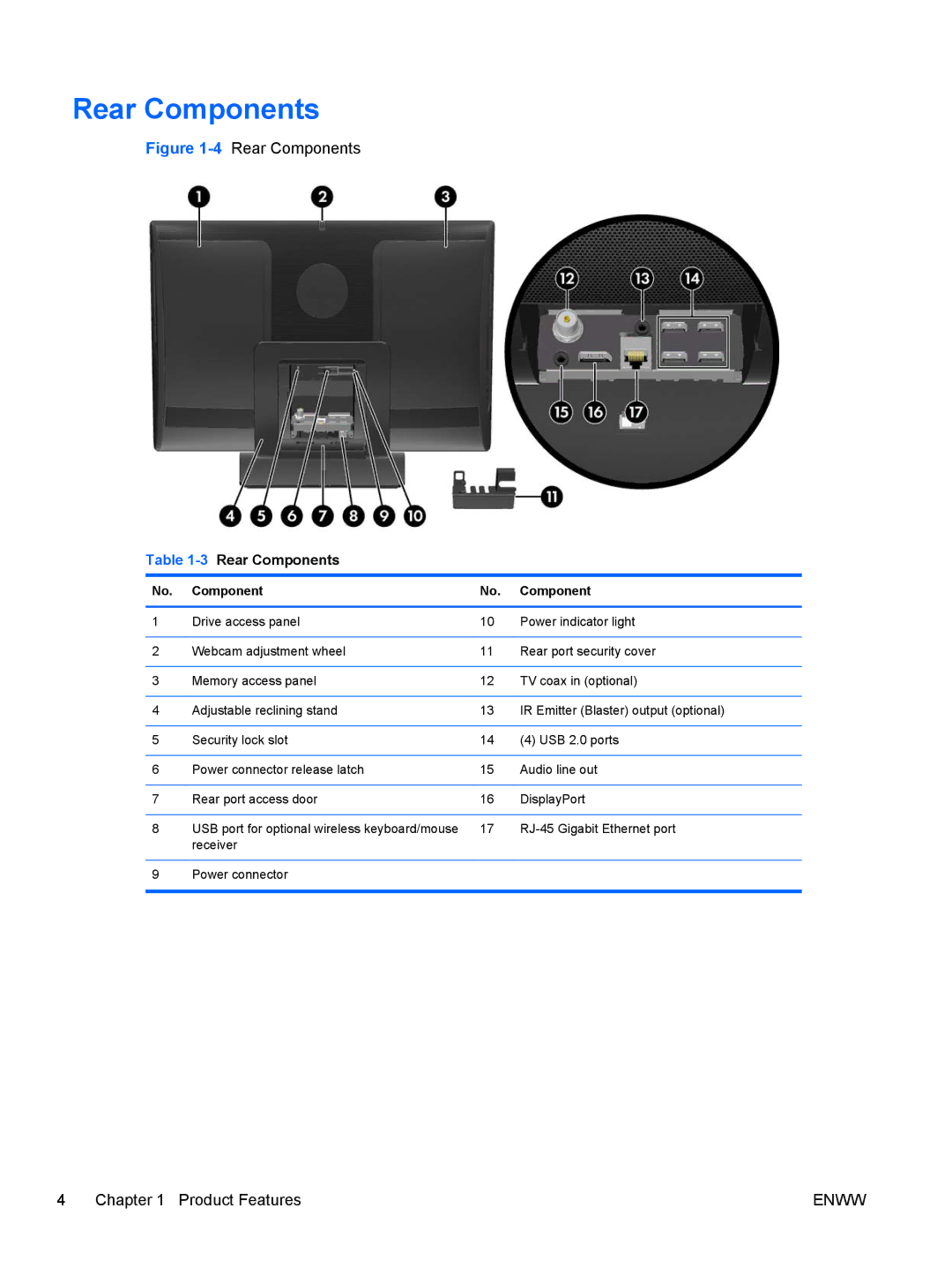 HP XZ837UT, 9300 manual 3Rear Components 