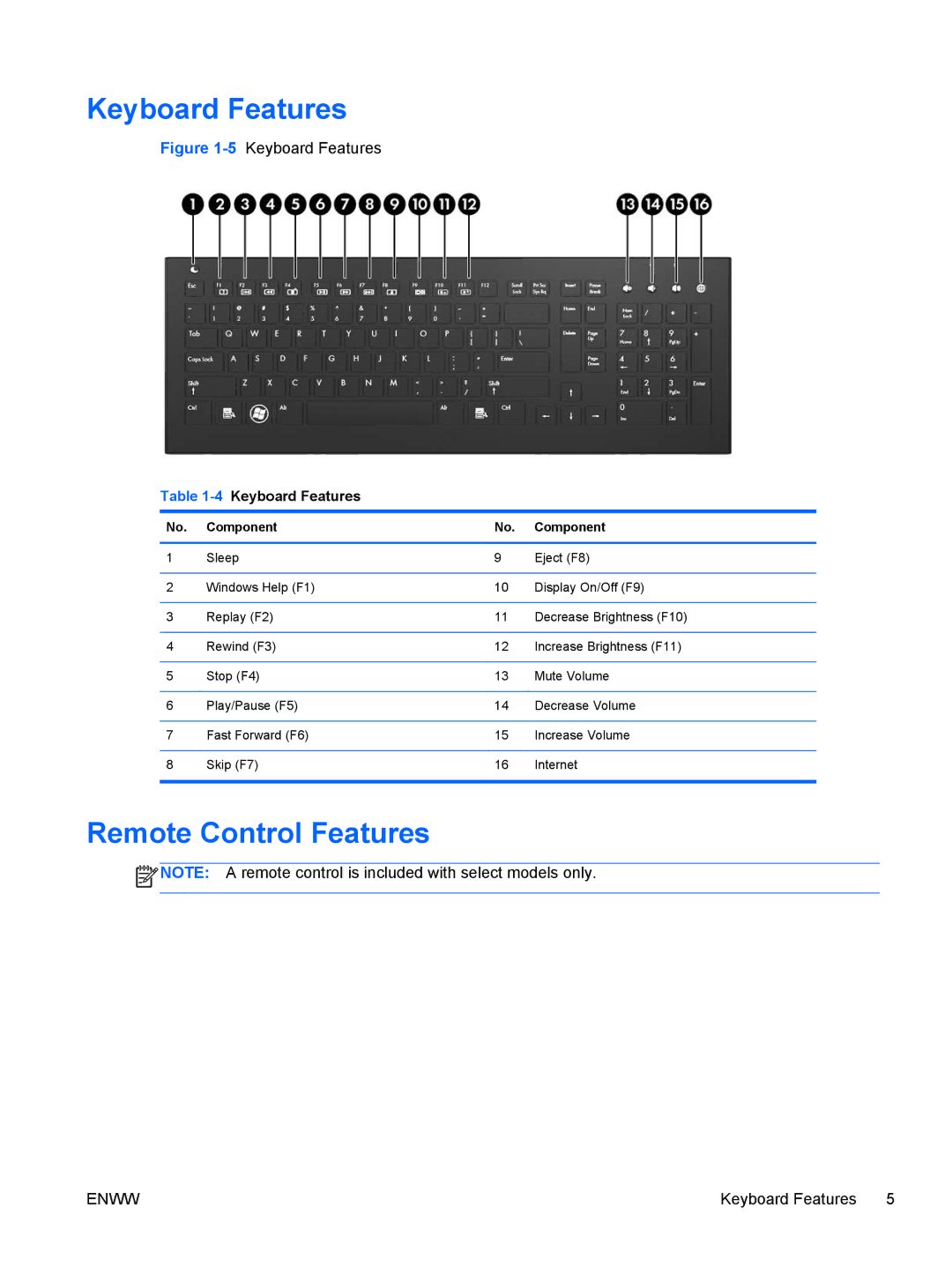 HP 9300, XZ837UT manual Remote Control Features, 4Keyboard Features 