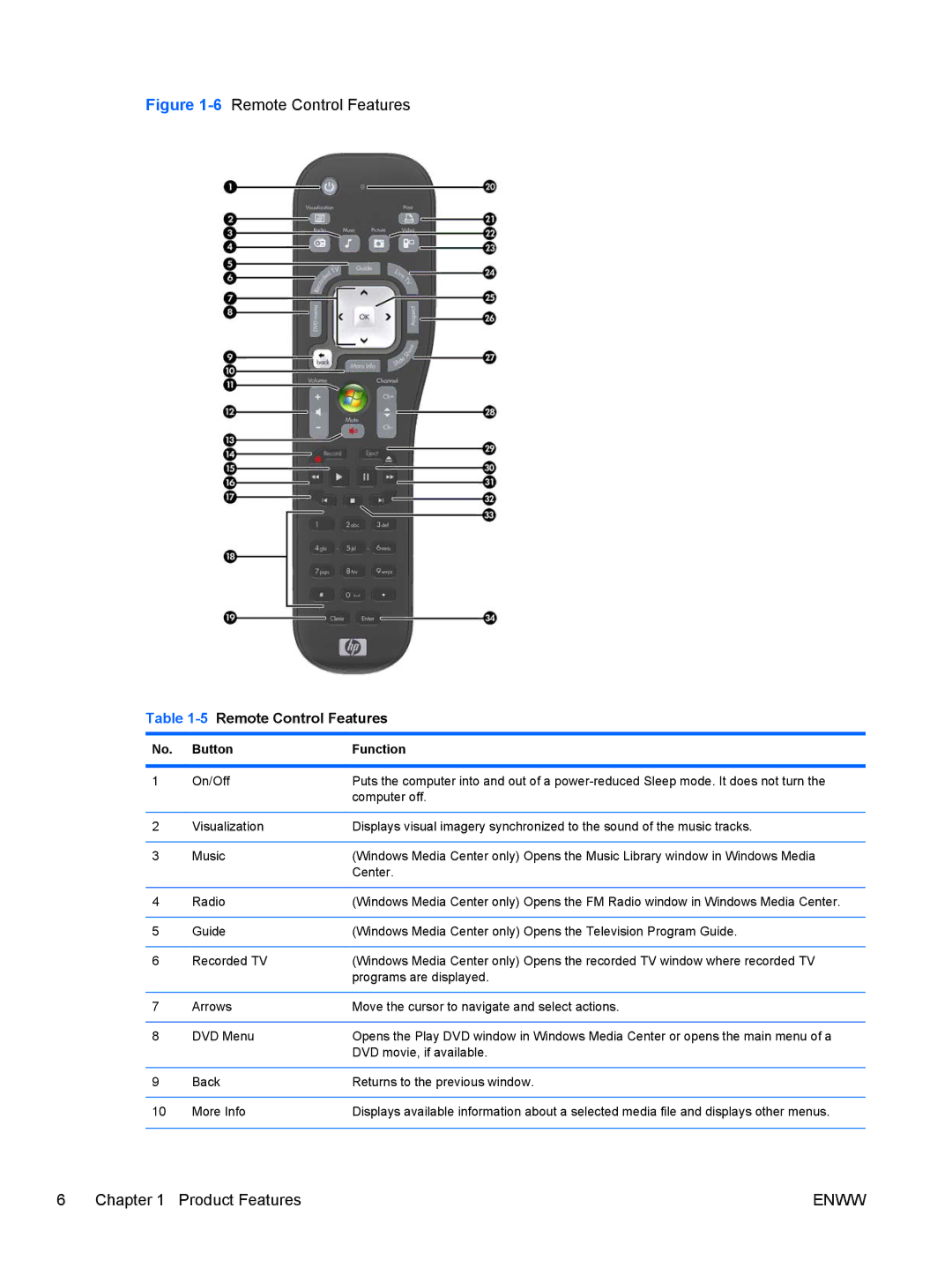 HP XZ837UT, 9300 manual 5Remote Control Features, Button Function 