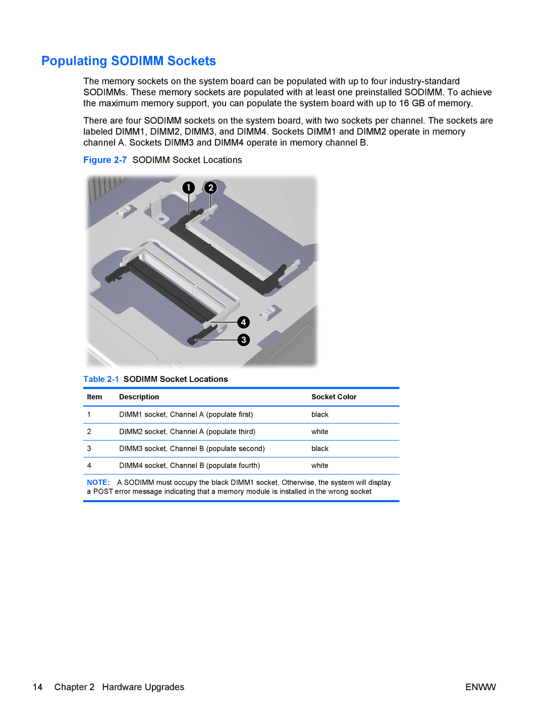 HP XZ837UT, 9300 manual Populating Sodimm Sockets, 1SODIMM Socket Locations 