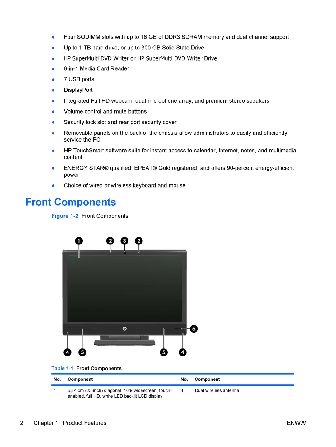 HP XZ837UT, 9300 manual 1Front Components 