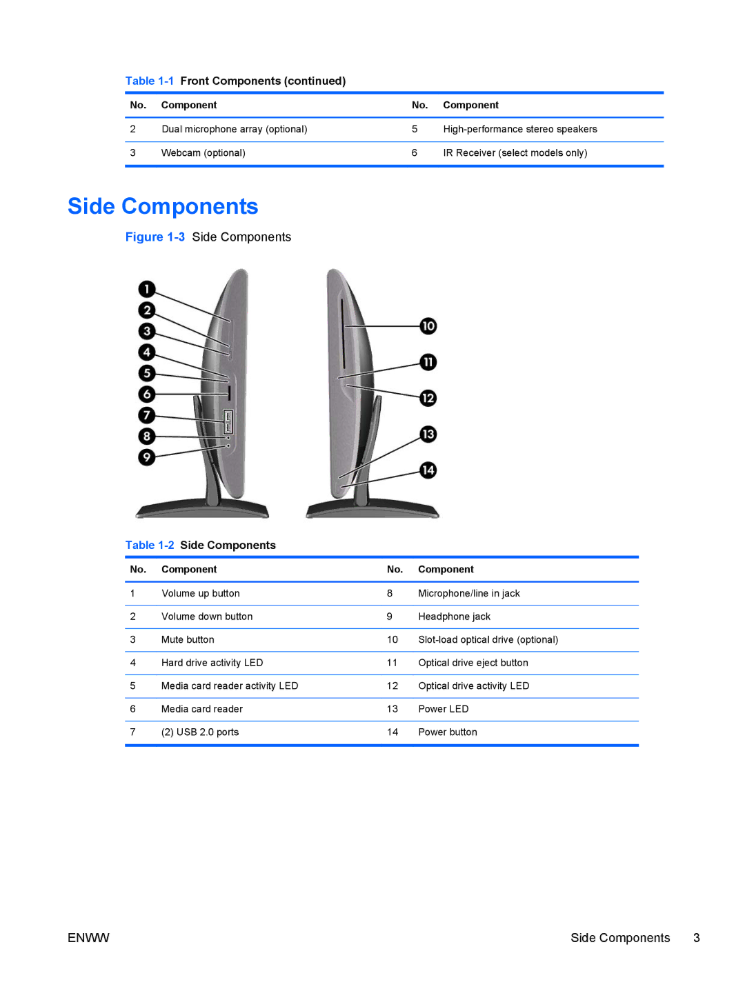 HP 9300, XZ837UT manual 2Side Components 