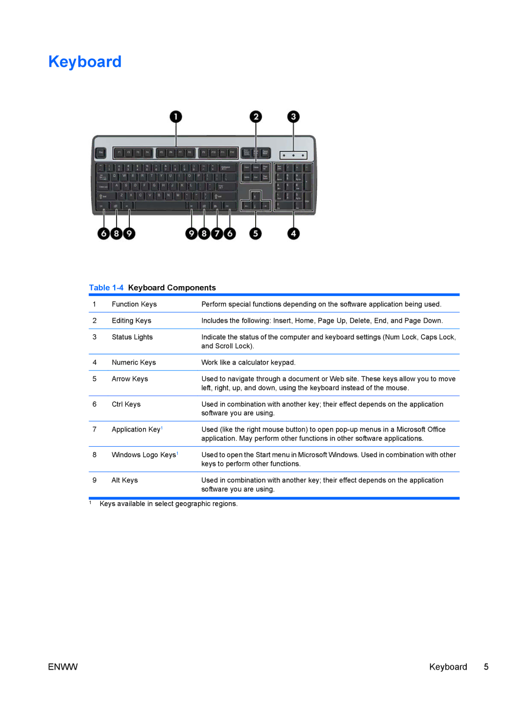 HP 6000, XZ930UT, VS832UT manual 4Keyboard Components 