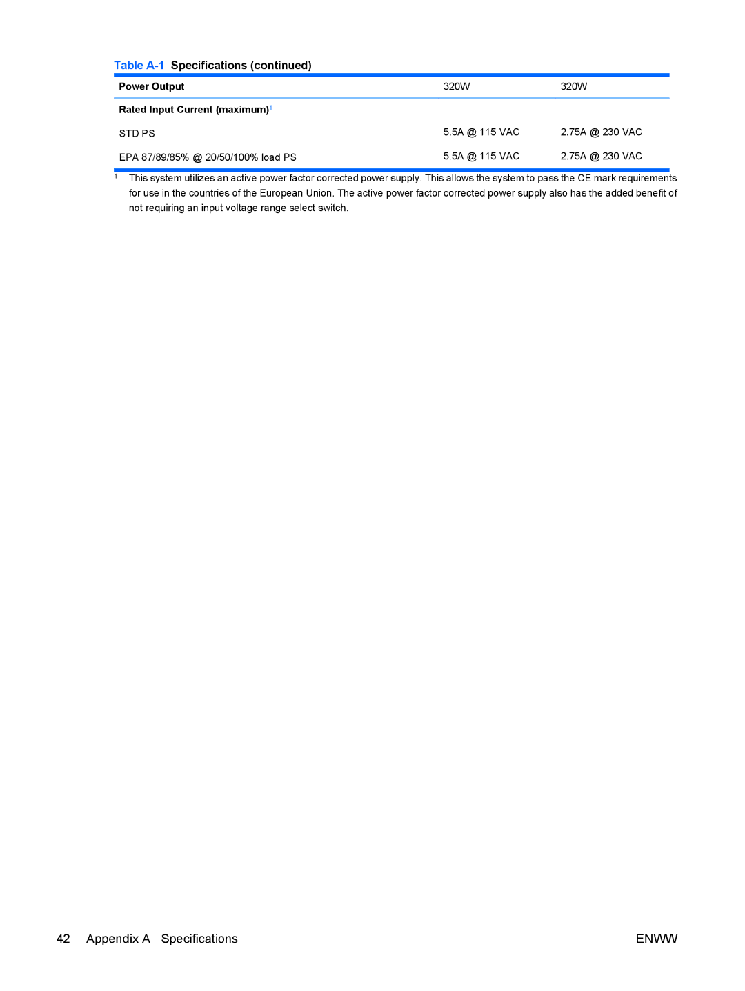 HP XZ930UT, VS832UT, 6000 manual Appendix a Specifications 