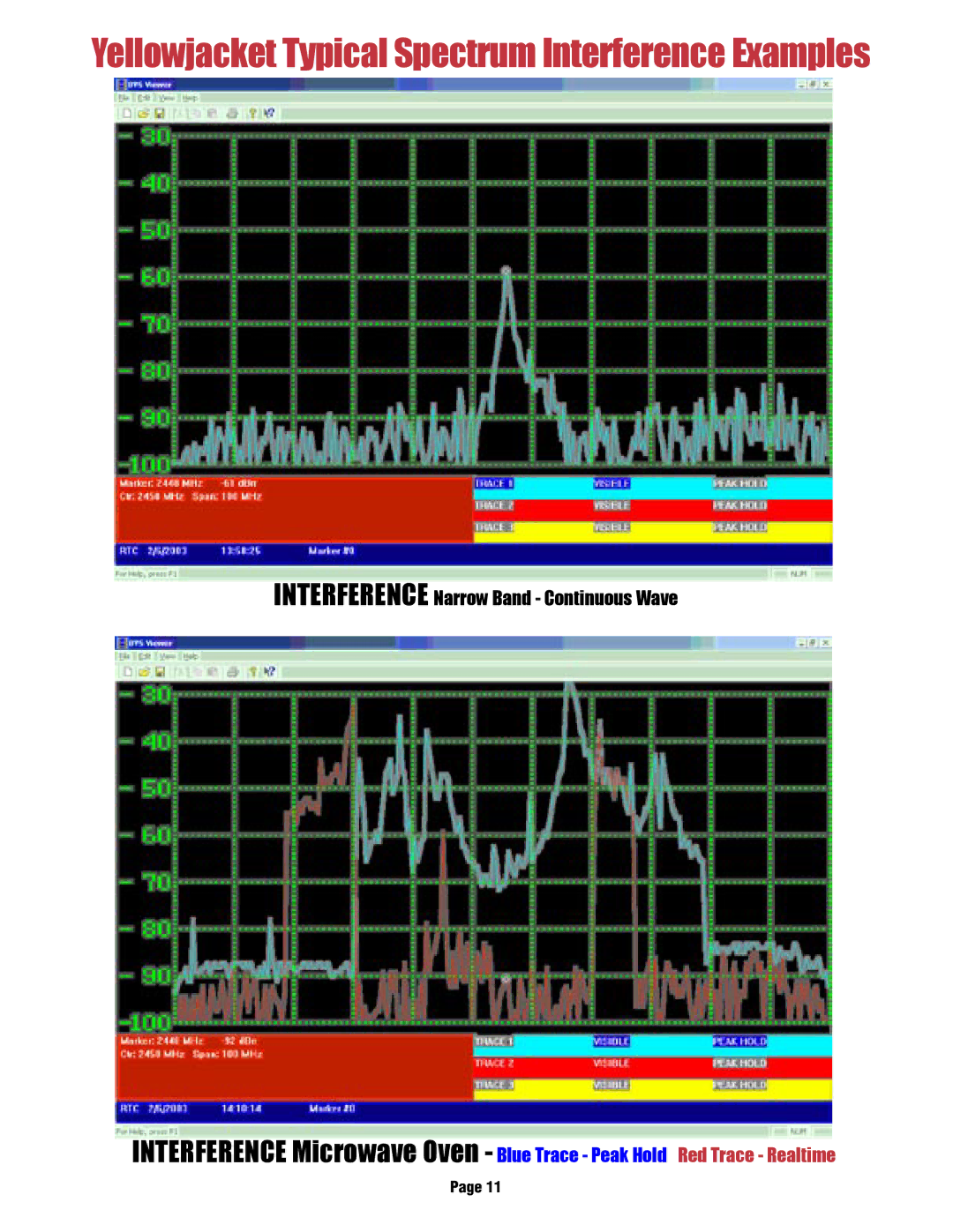 HP YELLOWJACKET PLUS manual Yellowjacket Typical Spectrum Interference Examples 