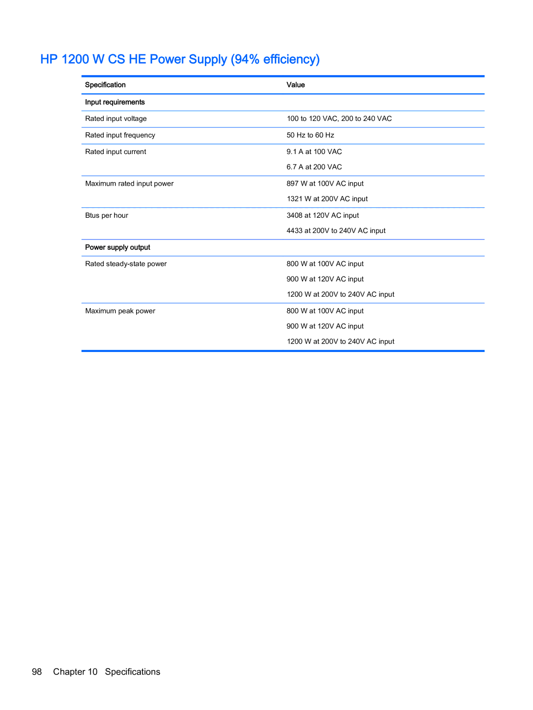 HP Z Virtual manual HP 1200 W CS HE Power Supply 94% efficiency, Specification Value Input requirements 